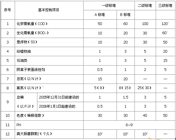 50噸污水一體化處理設(shè)備